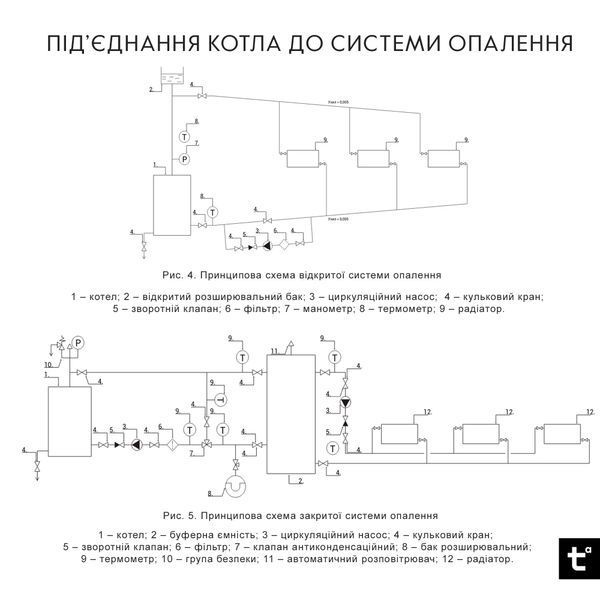 Котел твердопаливний сталевий Thermo Alliance Ferrum V 4.0 FSF 12 SD00051315 фото