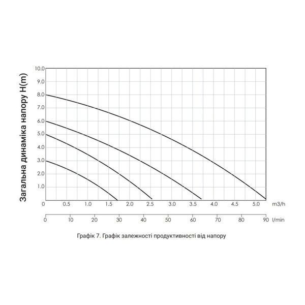 Насос циркуляційний Thermo Alliance LPS 25/40/130 SD00047125 фото
