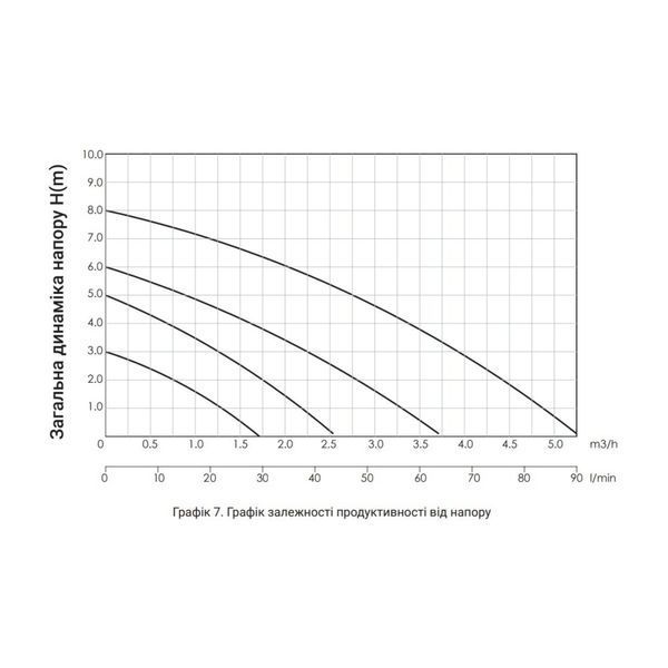 Насос циркуляційний Thermo Alliance LPS 25/80/180 SD00047130 фото