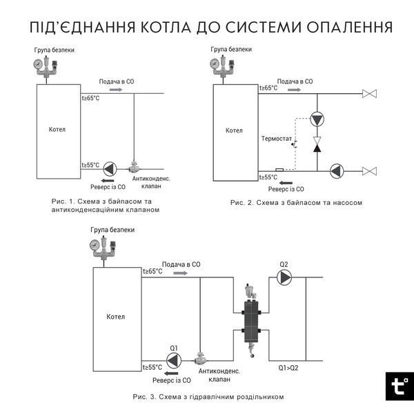 Котел твердопаливний сталевий Thermo Alliance Vulcan V 4.0 SF 15 SD00051322 фото