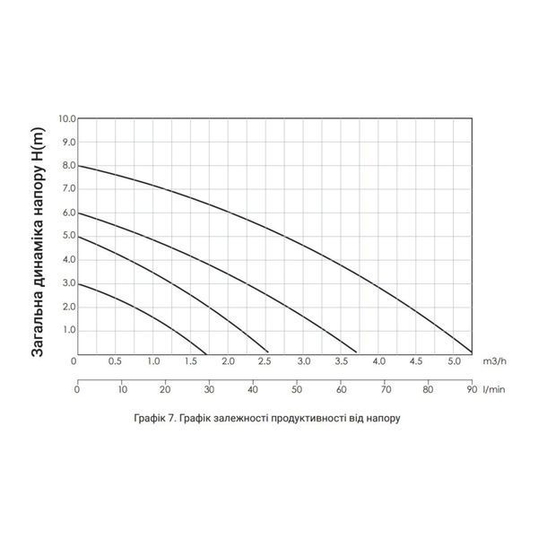 Насос циркуляційний Thermo Alliance LPS 25/60/180 SD00047128 фото