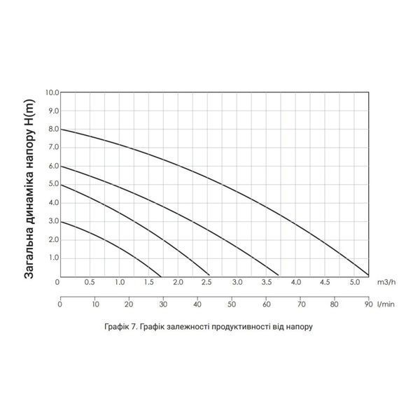 Насос циркуляційний Thermo Alliance LPS 25/60/130 SD00047126 фото