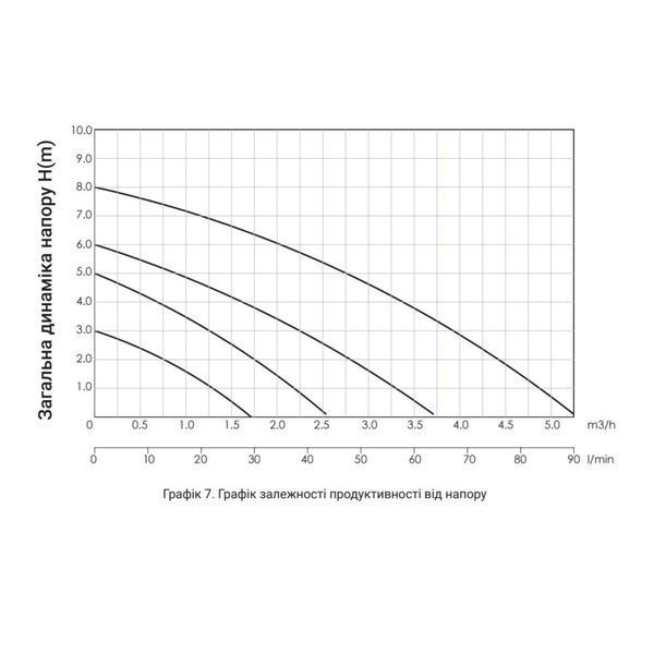 Насос циркуляционный Thermo Alliance LPS 32/60/180 SD00047129 фото